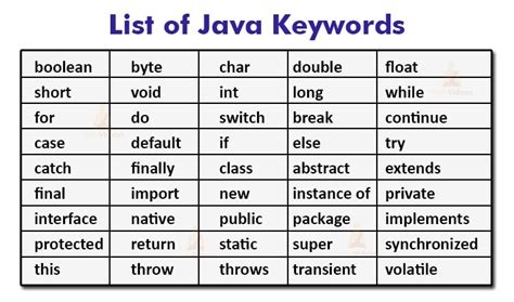 JAVA 101 A Complete Guide