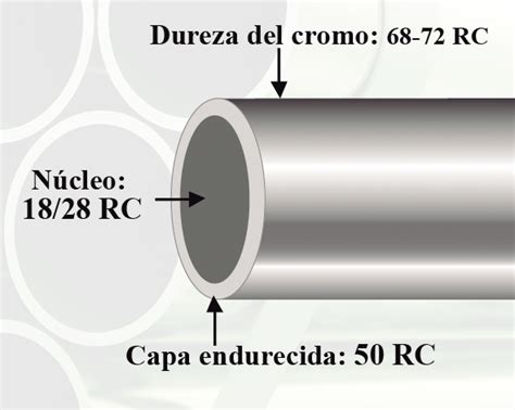 BARRA CROMADA