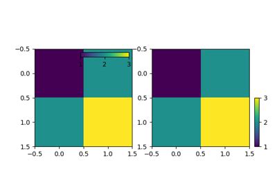 Matplotlib Axis Xaxis Set Ticks Position Matplotlib Documentation