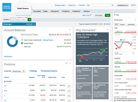 Charles Schwab Vs Vanguard Which Investment Brokerage Is Best For You