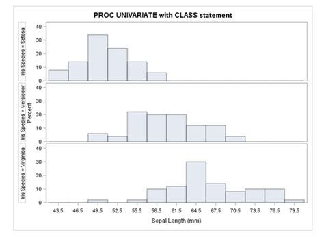 Solved Histogram With Sgplot Format Sas Support Communities