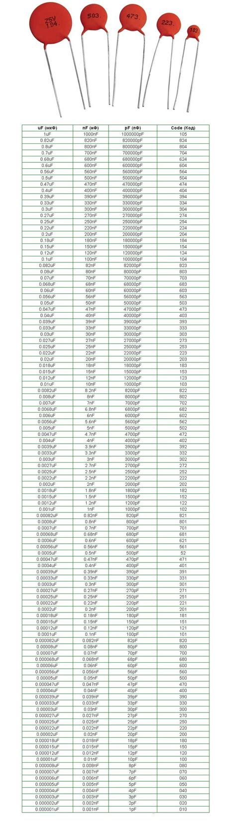 Condensateur Wholesale Price Americanprime Br