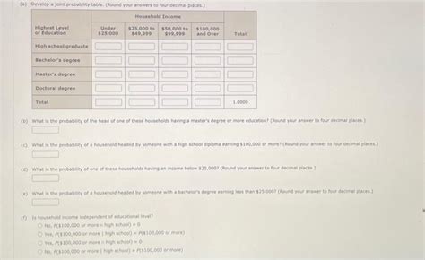 Solved A Develop A Joint Probability Table Round Your Chegg