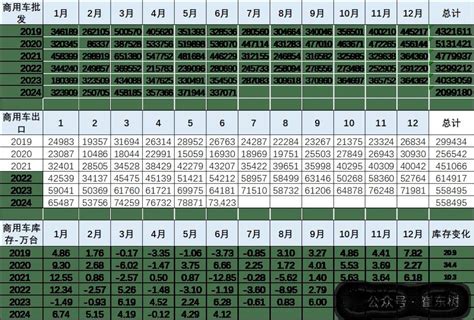 全国商用车国内市场运行特征—2024年6月搜狐汽车搜狐网