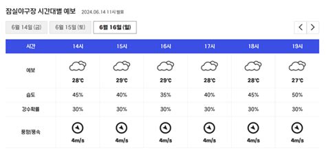 오늘의 야구장 날씨 무더운 날씨창원 31도↑ Mk스포츠