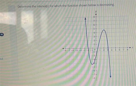 Solved Determine The Interval S For Which The Function Shown Below Is