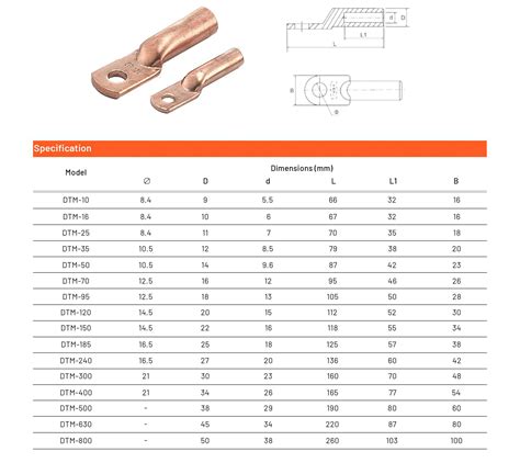 DTM Copper Connecting Terminals HOGN Trans Jaya