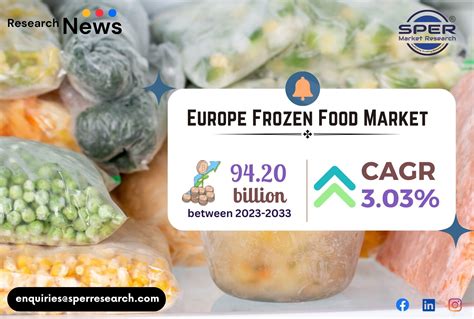 Europe Frozen Food Market Trends Revenue Demand Future Outlook