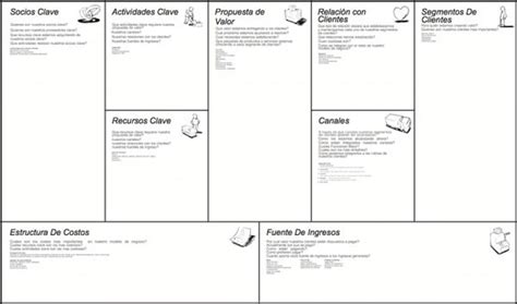 Business Model Canvas Para Foodtruck Noticias