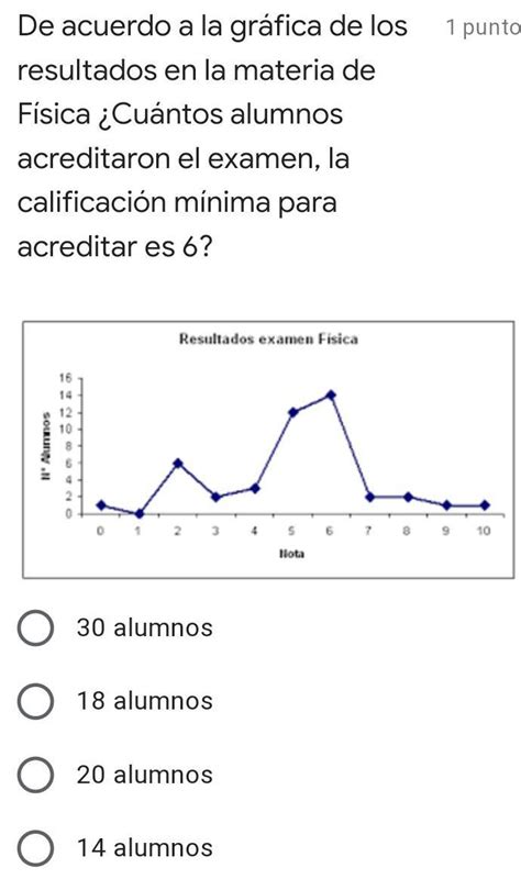 Me Ayudan Porfis D Brainly Lat