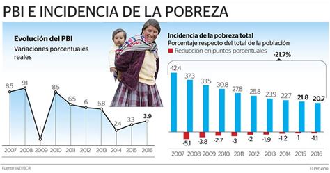 Programas del Gobierno ayudarán a reducir pobreza Noticias Diario