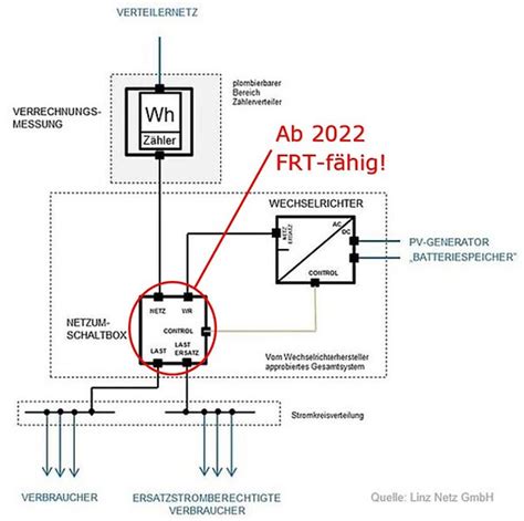 Schaltplan Solaranlage Mit Speicher Power To Heat Mit Photovoltaik