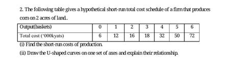 Solved 2 The Following Table Gives A Hypothetical Short Run Chegg