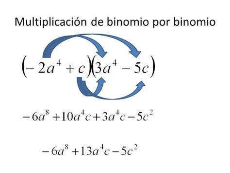 Multiplicación binomio por binomio