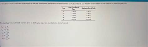 Solved Year Rate 2 00 1 5 00 Table Below Show Current And Chegg