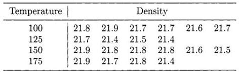 Solved An Experiment Was Run To Determine Whether Four Specific