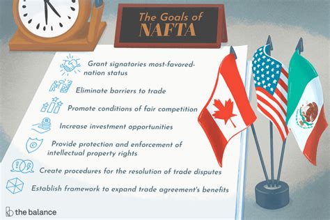 The History of NAFTA and Its Purpose