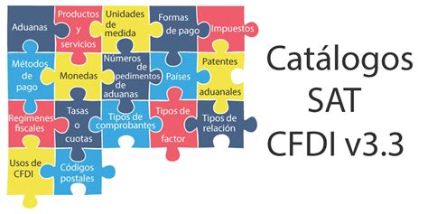 Cat Logos Sat Cfdi V Parte Koatl Facturas