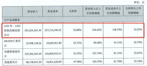 蓝普视讯实名举报富满电子！指其恶意哄抬芯片价格，扰乱市场 电子工程专辑