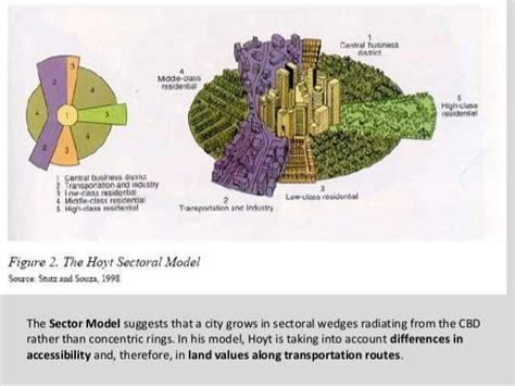 AS Level Human Geography - Urbanization and Settlement