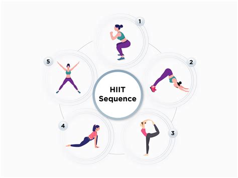 Hiit Yoga Fusion Workout Best Routine Rethinktrends