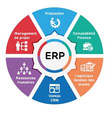 ERP 1 Wi Learning