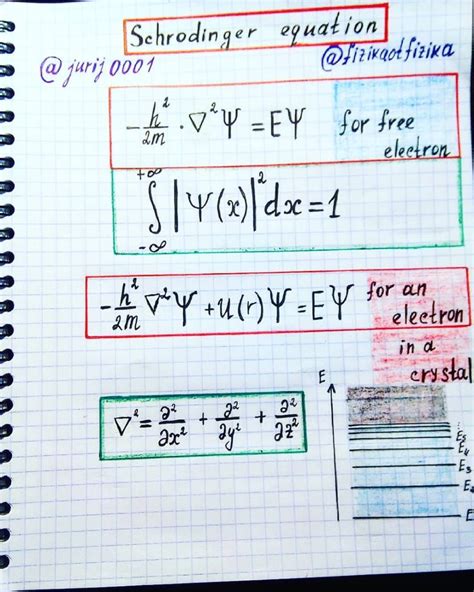 Schrodinger Equation | Physics and mathematics, Theoretical physics ...