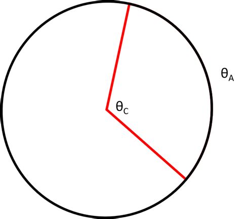 Arc Length - Trigonometry