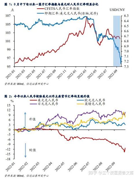 汇率与地产变局下的货币政策展望 知乎