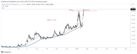 Aytekin on Twitter Breakout gerçekleşenler Yükseliş potansiyeli