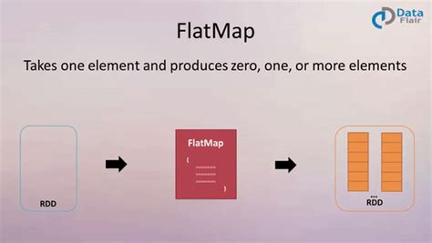 Apache Spark What Is The Difference Between Map And Flatmap And A