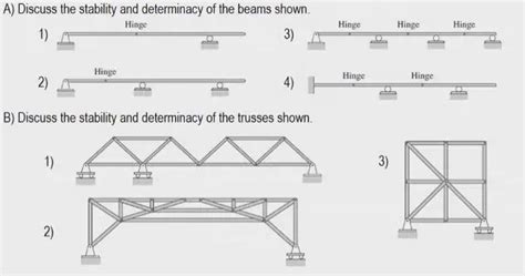 Solved A Discuss The Stability And Determinacy Of The Beams Chegg