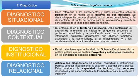 Propuesta Politicas Publicas Power Point Pptx