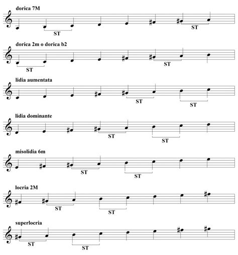 Scale Modali Esempi3 Sheet Music Lessons Risorse Didattiche