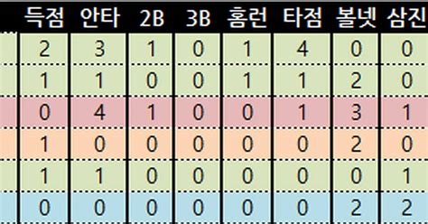 김하성 1안타 박효준 1도루 배지환 2볼넷 3월 1일 시범경기 중계일정 세리에매니아