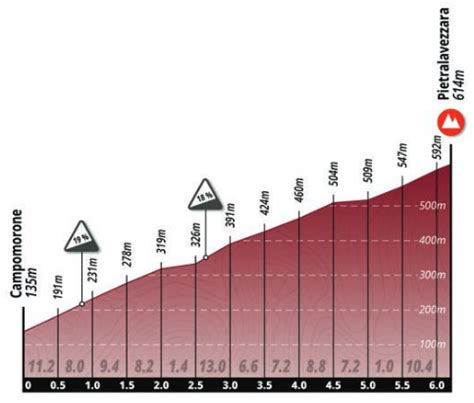 Presentazione Percorso E Favoriti Giro DellAppennino 2023 SpazioCiclismo