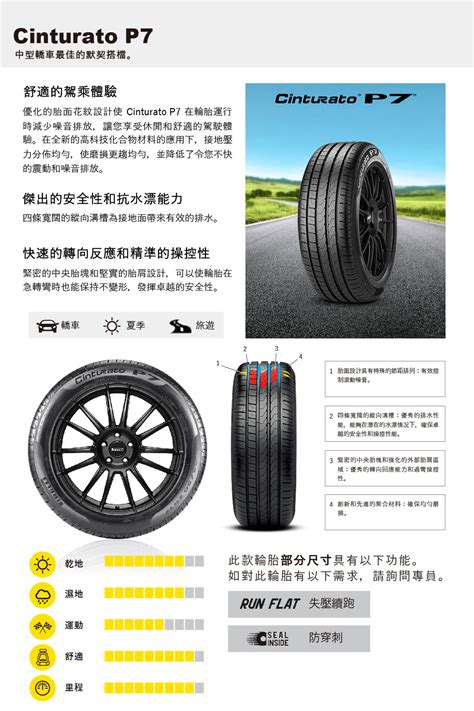 Pirelli Cinturato P Rf Moe