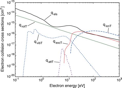 Electron Collision Cross Sections Of Water Vapor 30 Used In This Study