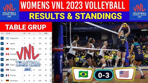 Hasil Vnl Putri Hari Ini Brazil Vs Usa Klasemen Vnl Womens