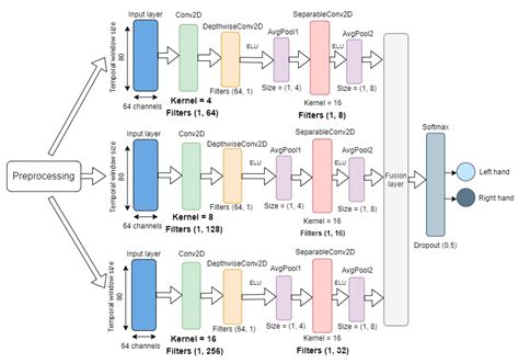 Computers Free Full Text Fusion Convolutional Neural Network For