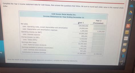 Solved Cold Goose Metal Works Inc S Income Statement Chegg