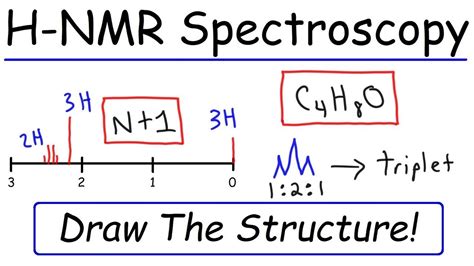 Proton NMR Spectroscopy - How To Draw The Structure Given The Spectrum