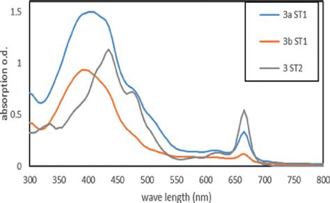 Spectrophotometric Scans Uv A And Visible Spectrum Of Ethanol Download Scientific Diagram