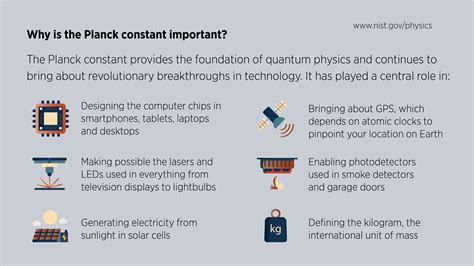 The Planck Constant | NIST