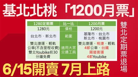 6 15開賣「基北北桃1200月票」7月上路 雙北1280定期票退場！退票公式、何時能退費？同卡續用要做這動作 Youtube