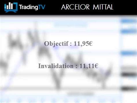 ARCELOR MITTAL Achat Du Call J170B YouTube