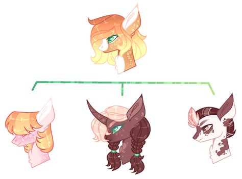 Applejack Family Tree (Wolfverse) by Lilywolfpie-YT on DeviantArt