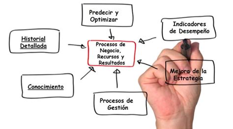 Que Es Diagramado 7 Tips Para Un Buen Diagramado De Texto