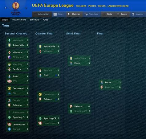 Trudiogmor: Uefa Europa League Table