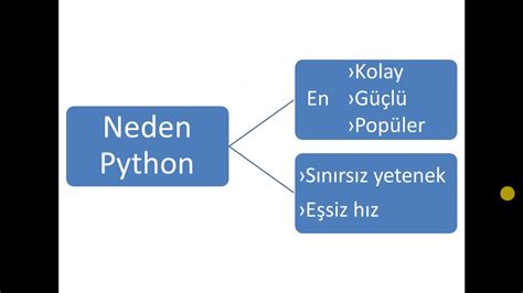 Python Ile Makine Renmesi Giri Youtube